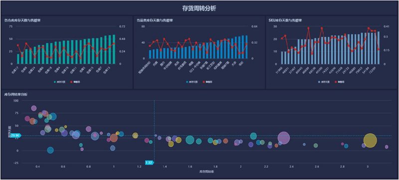 什么是云安全的核心?