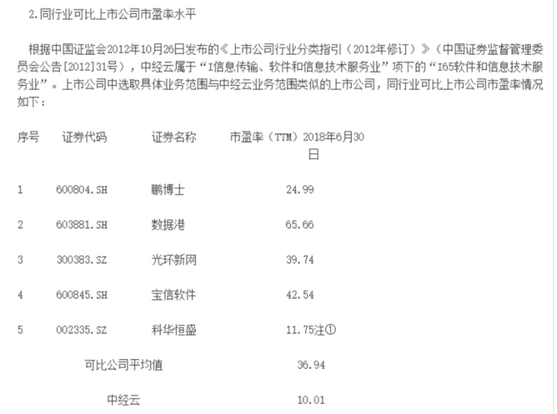 大数据查询官网:选择与对比